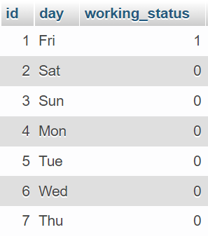 working_days table example