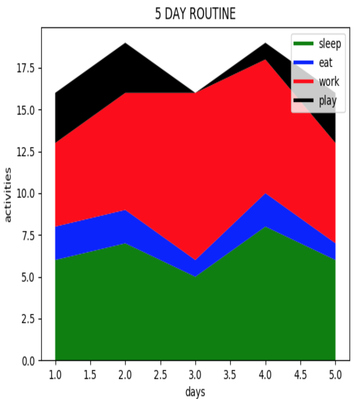 Example Plot