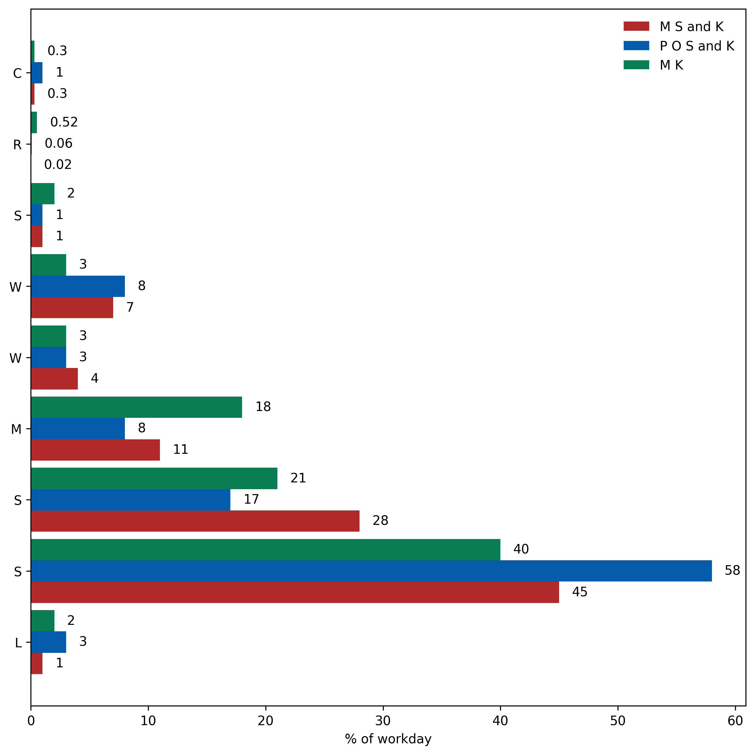 grouped bars converted to hbars