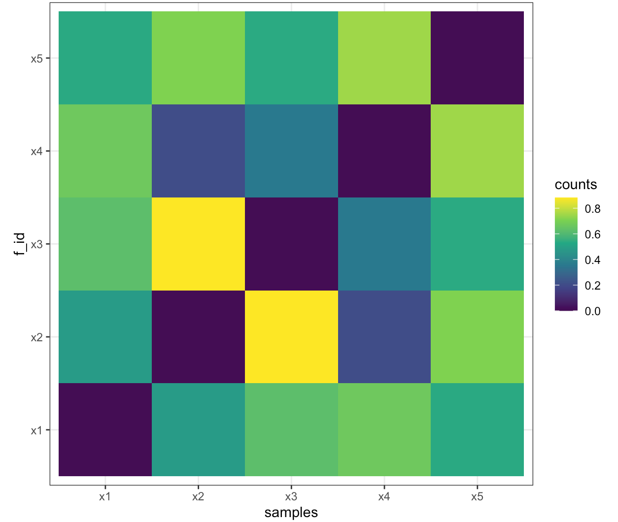 example heatmap