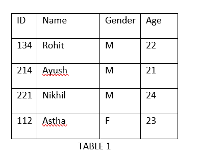 Table 1