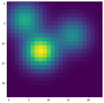 The output grid as a map