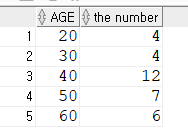 where there is no 10's data