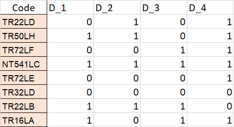 1st input data frame