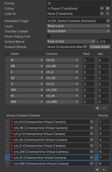 List of Cameras