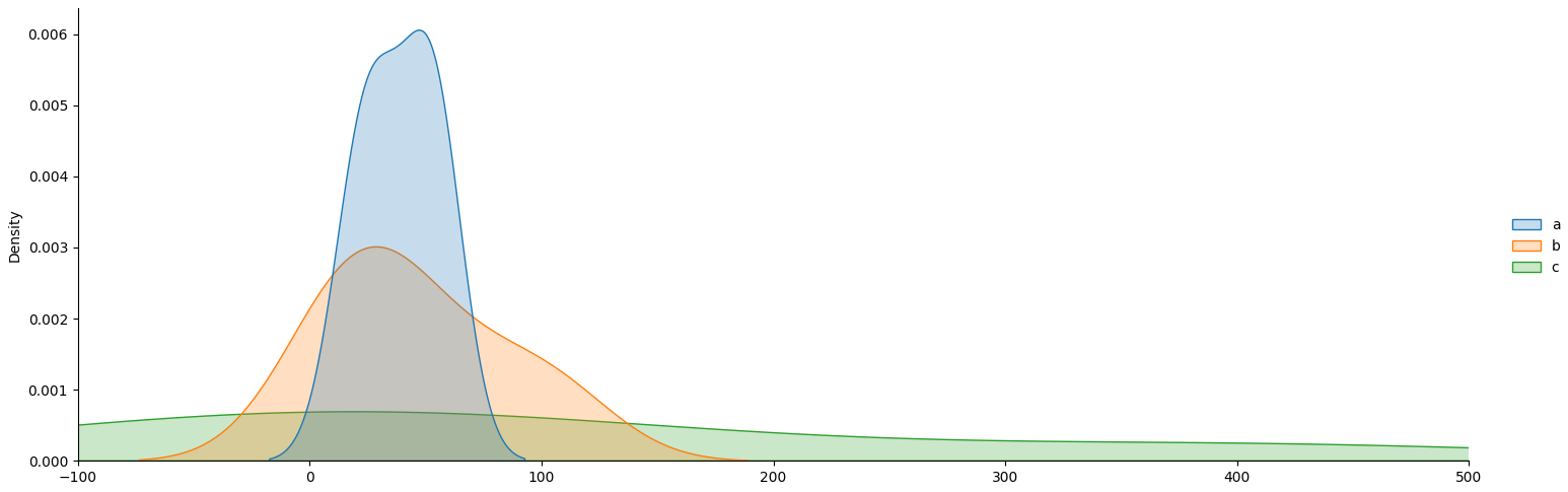 facetgrid with kde plots