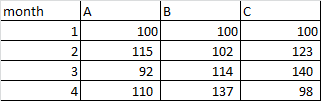 new data frame