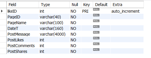 Table Definition