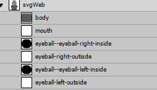 AI Layer IDs