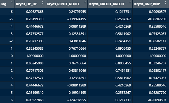 My correlation values, the red line is defined as Kryds_BNP_BNP