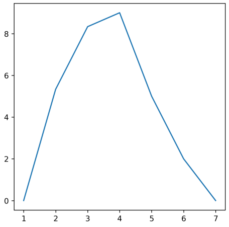 y_array