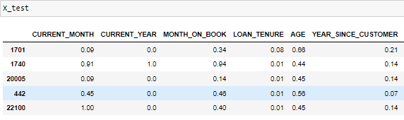 Sample Input Data