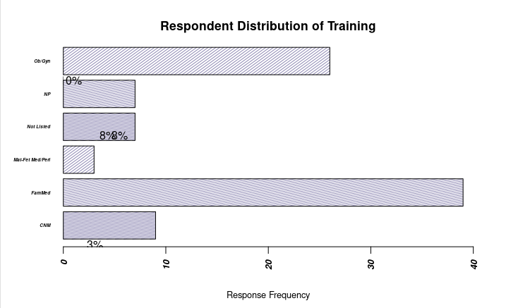 Training/Specialty Bar Plot w/ Squished Percentage Labels