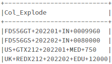 dataframe data set