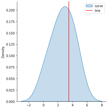 Example plot