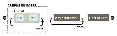 regex diagram