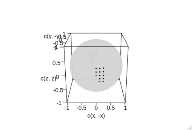 sphere with points correctly