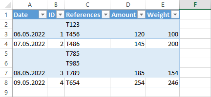 Spreadsheet with holes