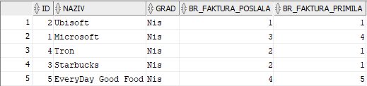 desired outcome with given actual data: