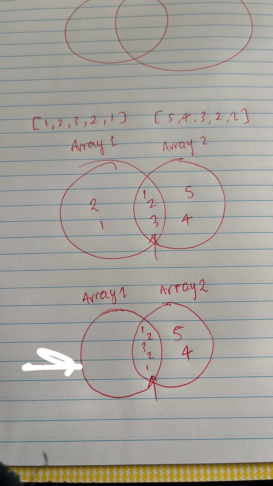 I've attached an image of two Venn diagrams that might clarify the difference