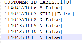 when using pd.to_csv(index=False, sep='|',line_terminator='|\n')