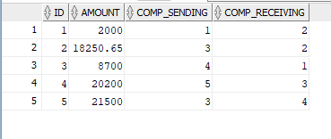 SAMPLE DATA FOR INVOICE TABLE: