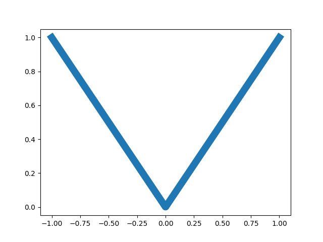 absolute_value