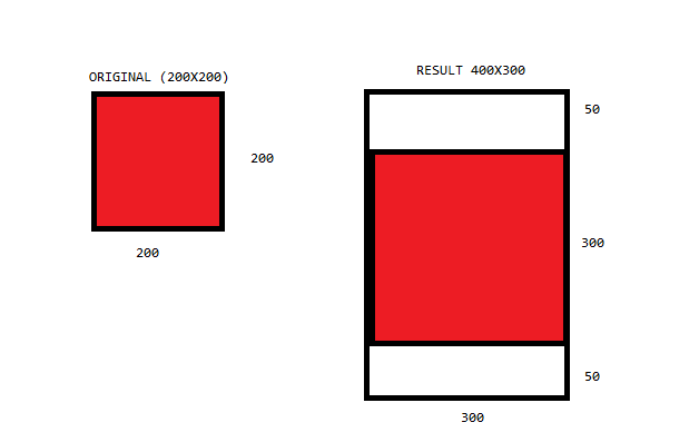 Function image behaviour