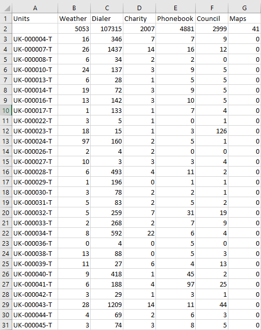 Sample data