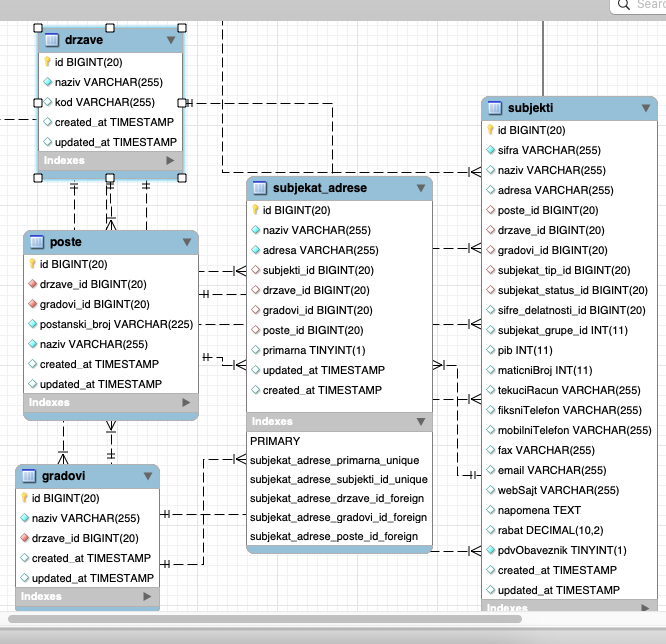 Screenshot database schema