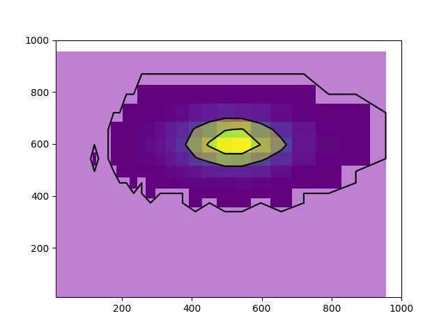 fixed contour with white strips near the left and top edge