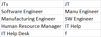 Required table format snapshot