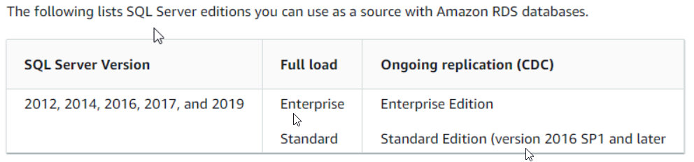 It looks ongoing replication CDC feature is supported only from MSSQL standard edition from 2016 SP1 and later.