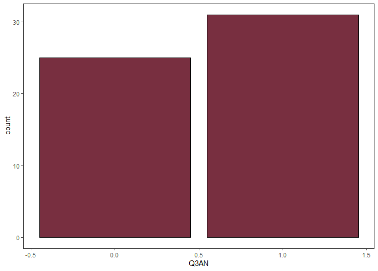 Basic Bar Graph