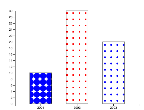 Diagram of the result after clicking the button