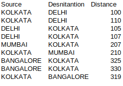 Flight Details table