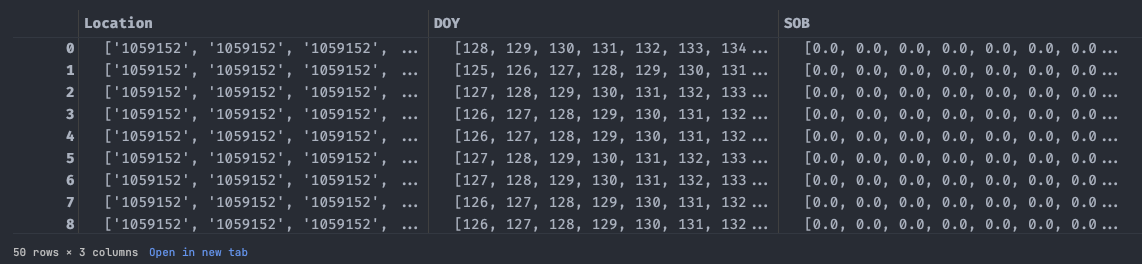 The dataframe