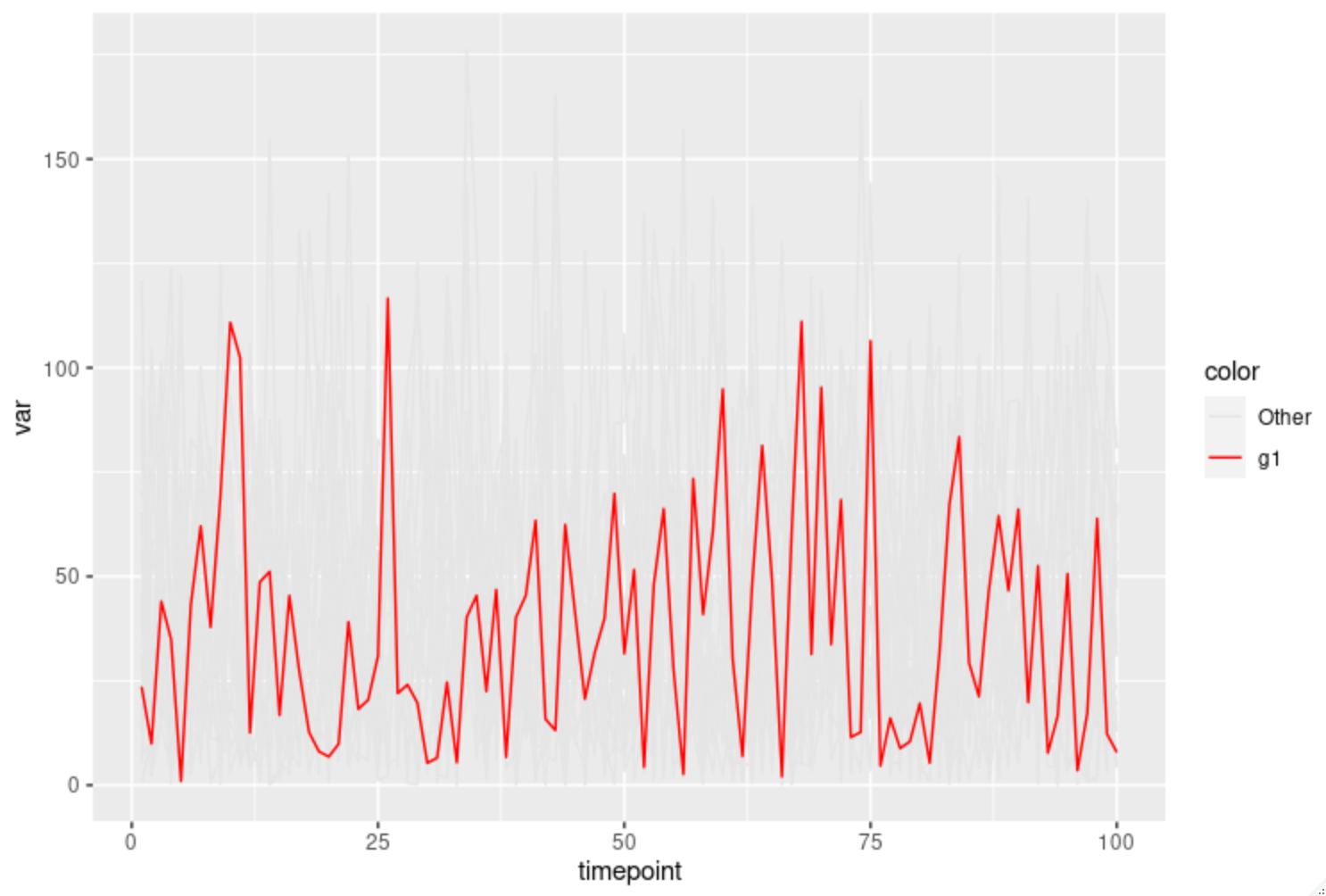 correct line plot