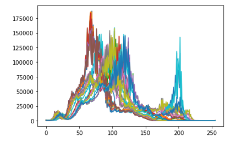 output of the above code.