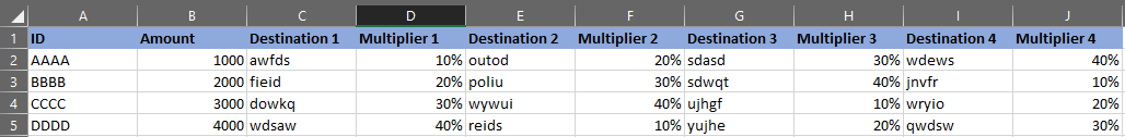 data set