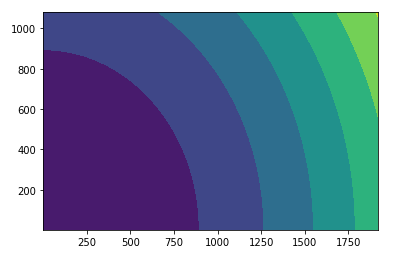 meshgrid example