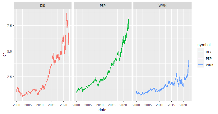 Cumulative return