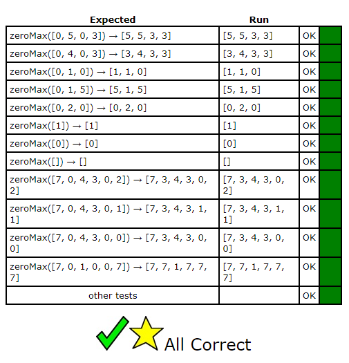 Test results