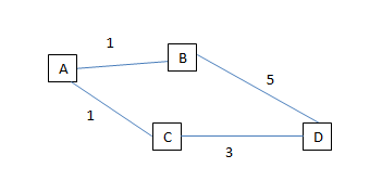 graph same weight