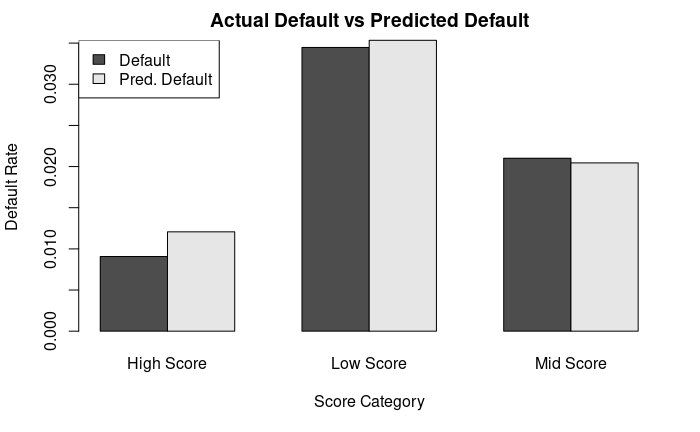 Bar plot