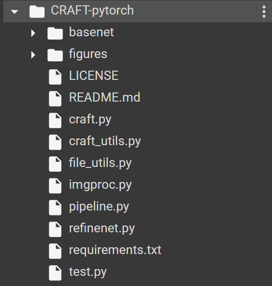 Files Hierarchy