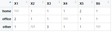 Desired table