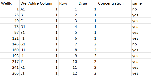 start dataframe