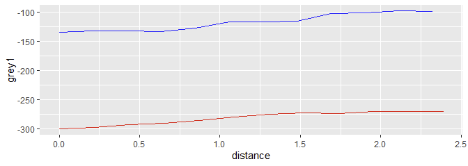 basic brute-force ggplot