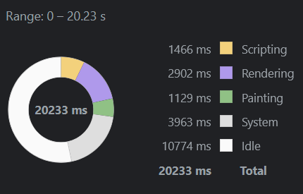 chrome profiler